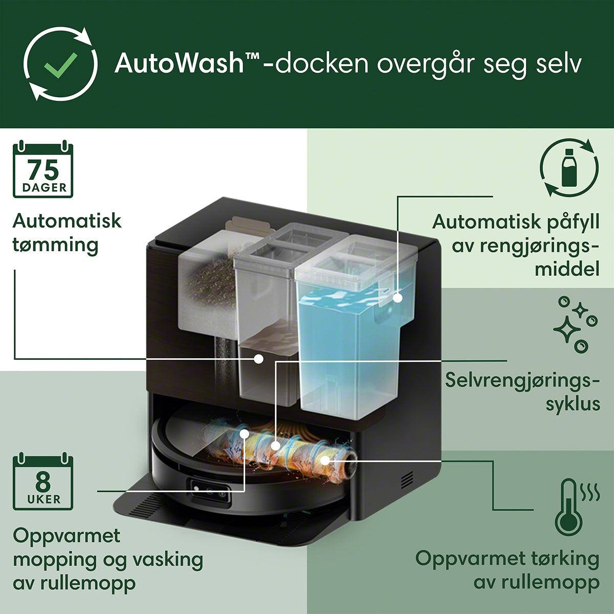 Roomba® Max 705 Combo-robot + AutoWash™-dock