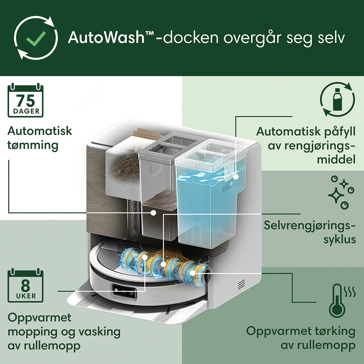 Roomba® Max 705 Combo-robot + AutoWash™-dock